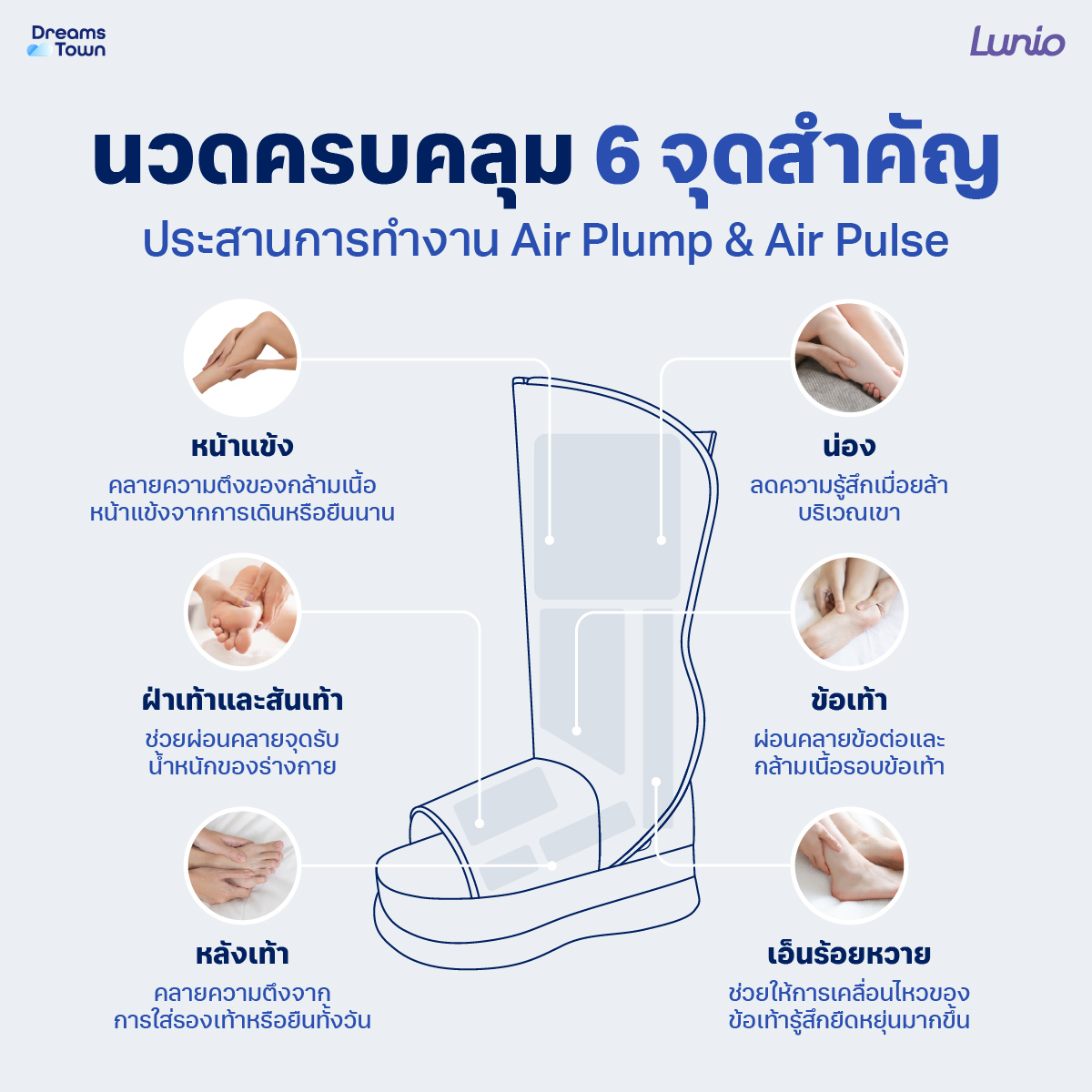 รองเท้านวดไฟฟ้าแบบไร้สาย LUNIO รุ่น MASSAGE BOOTS WHITE